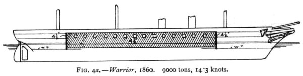 Coraza HMS Warrior
